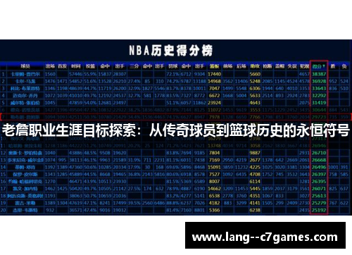 老詹职业生涯目标探索:从传奇球员到篮球历史的永恒符号 老詹职业生涯目标探索:从传奇球员到篮球历史的永恒符号