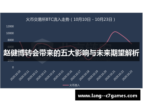 赵健博转会带来的五大影响与未来期望解析 赵健博转会带来的五大影响与未来期望解析