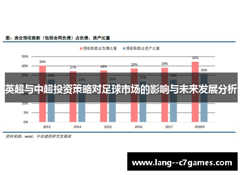 英超与中超投资策略对足球市场的影响与未来发展分析 英超与中超投资策略对足球市场的影响与未来发展分析