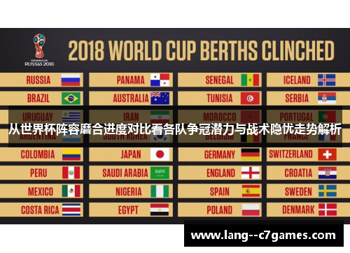 从世界杯阵容磨合进度对比看各队争冠潜力与战术隐忧走势解析 从世界杯阵容磨合进度对比看各队争冠潜力与战术隐忧走势解析