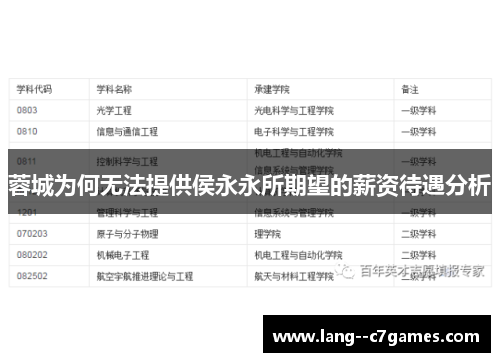 蓉城为何无法提供侯永永所期望的薪资待遇分析 蓉城为何无法提供侯永永所期望的薪资待遇分析