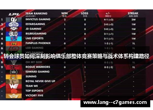 转会球员如何深刻影响俱乐部整体竞赛策略与战术体系构建路径