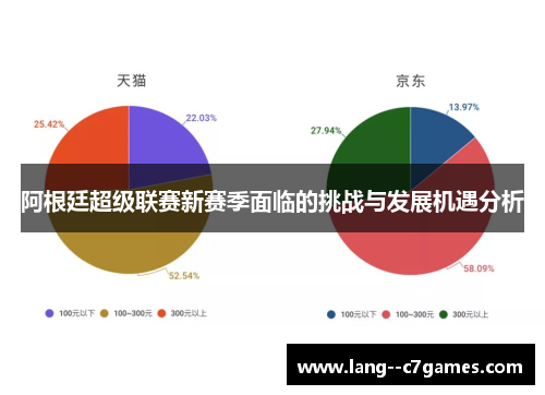 阿根廷超级联赛新赛季面临的挑战与发展机遇分析